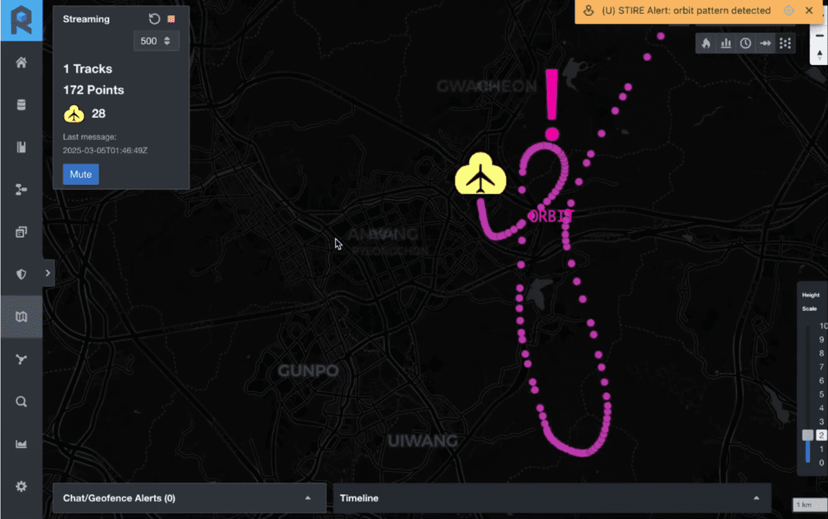 Orbit Analytics